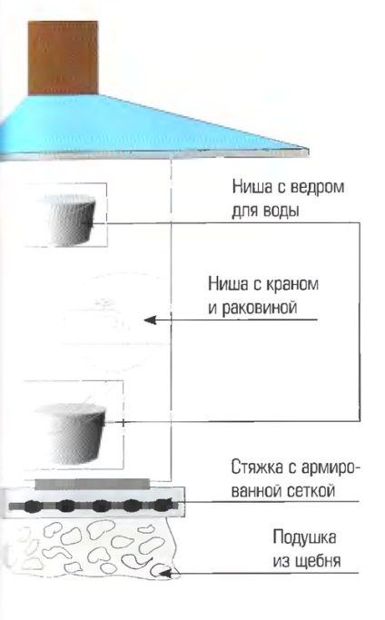 Cum de a construi un cuptor cu gratar cu propriile mâini, planuri, planteaza o gradina