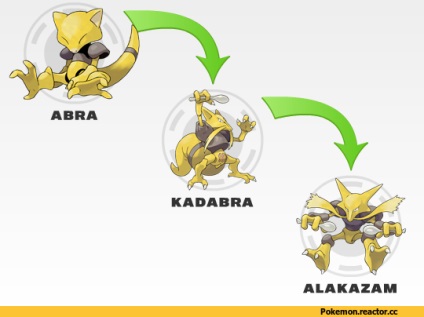 Cum de a prinde un pokemon abra (abra)