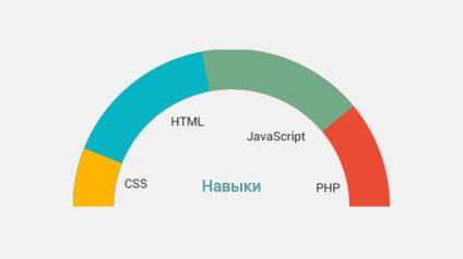 Cum să faceți un meniu fix cu animație atunci când derulați - onetwostudy - tutoriale video gratuite pe