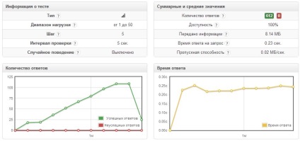 Cum se face sarcina pe sistemul loaddy al site-ului