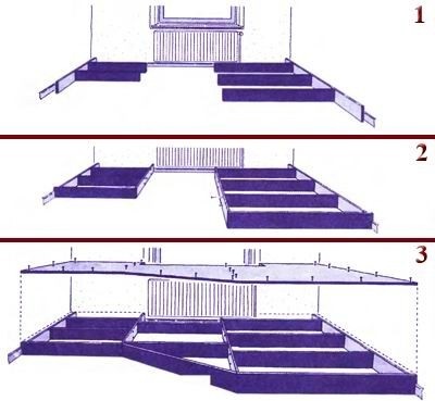 Cum să faci un podium pe podea într-un apartament