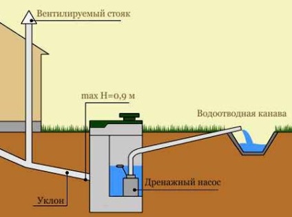 Cum să faci o canal de scurgere pentru o baie cu mâinile tale