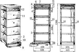 Cum de a face un stup de boa constrictor prin desenarea propriilor caracteristici de design și avantaje, modul