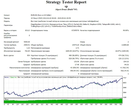 Cum de a alege cel mai bun scalper de consilieri pentru tranzacționare pe Forex