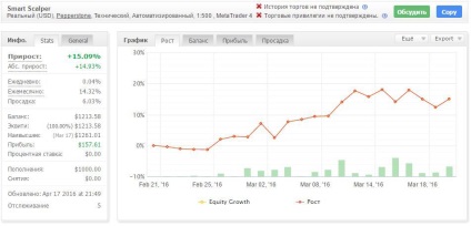 Cum de a alege cel mai bun scalper de consilieri pentru tranzacționare pe Forex