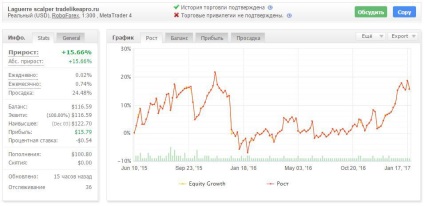 Cum de a alege cel mai bun scalper de consilieri pentru tranzacționare pe Forex