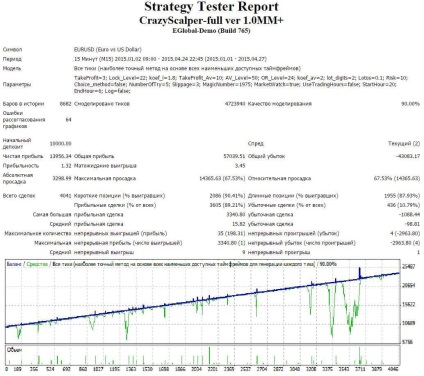 Cum de a alege cel mai bun scalper de consilieri pentru tranzacționare pe Forex