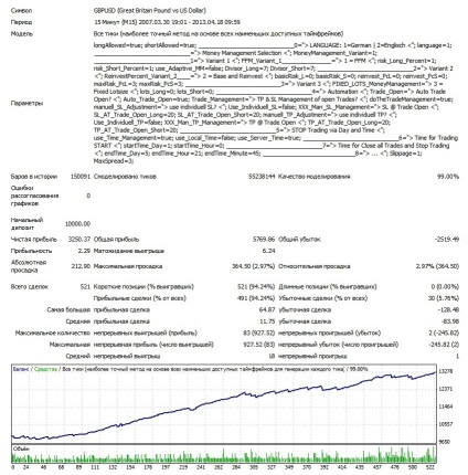 Cum de a alege cel mai bun scalper de consilieri pentru tranzacționare pe Forex