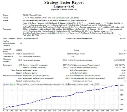 Cum de a alege cel mai bun scalper de consilieri pentru tranzacționare pe Forex