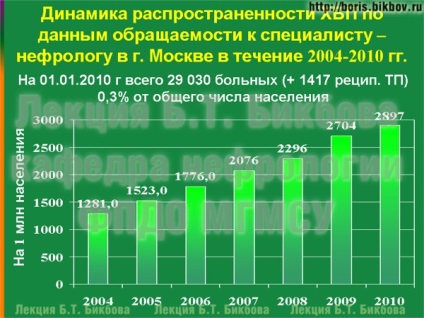 Pietre la rinichi din cauza vitaminei A