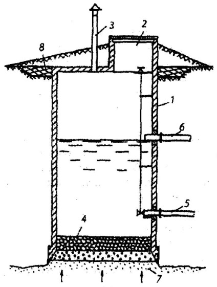 Cresterea apelor subterane