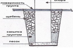 Cadru sauna cu propriile mâini instrucțiuni pas cu pas, diagramă (fotografie și video)