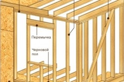 Cadru sauna cu propriile mâini instrucțiuni pas cu pas, diagramă (fotografie și video)