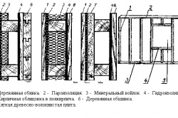 Cadru sauna cu propriile mâini instrucțiuni pas cu pas, diagramă (fotografie și video)