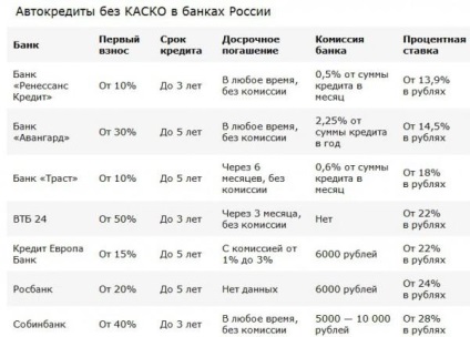 Casco pe o mașină de împrumut, la un calculator sau la o companie de asigurări