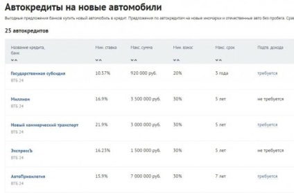 Casco pe o mașină de împrumut, la un calculator sau la o companie de asigurări