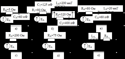 Clasificarea, parametrii de bază și echivalentele antenelor radio - stadopedia