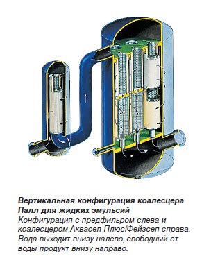 Coalescing filtre pentru aer comprimat · filtre coalescer