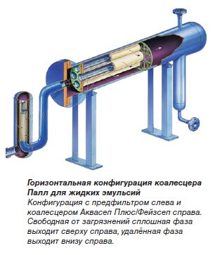 Coalescing filtre pentru aer comprimat · filtre coalescer