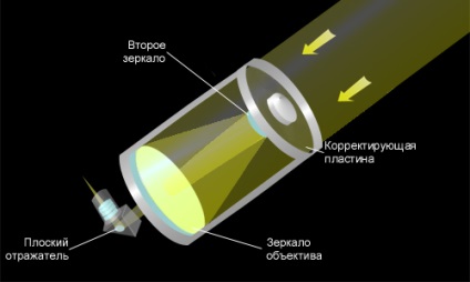 Când a fost inventat primul telescop - istoria telescopului