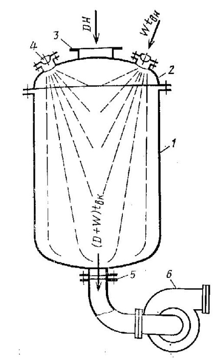 Amestecarea condensatoarelor 1