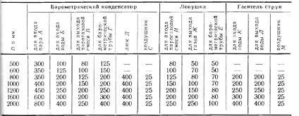 Condensatoare de amestec - pagina 3