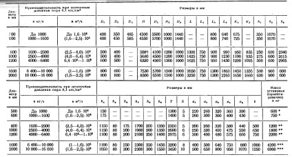 Condensatoare de amestec - pagina 3