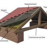 Acoperis pentru baie din tabla ondulata, tabla galvanizata, montaj