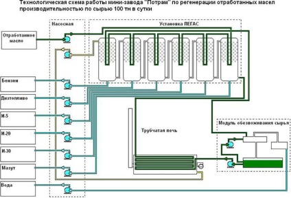 Amennyiben átadni a fáradt motorolaj