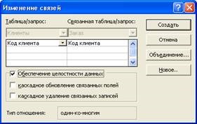 Curs de lucru infologicheskaya model de baze de date - videoprokat