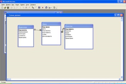 Curs de lucru infologicheskaya model de baze de date - videoprokat