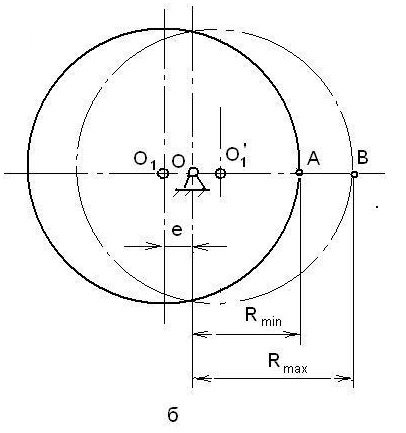Laboratóriumi munka №1 betartásának ellenőrzése hajtómű kinematikai pontosságot