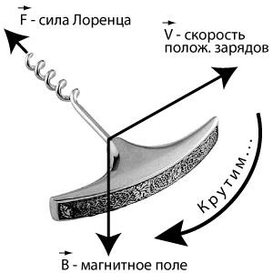 Лабораторни упражнения на отдела за електроника