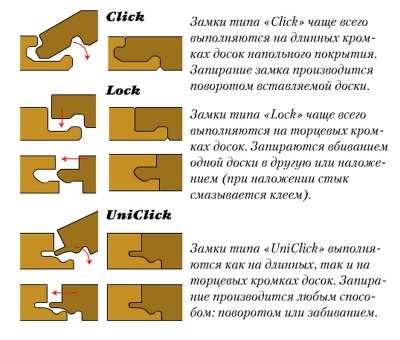 Clicurile laminate fac clic pe istoricul de blocare și pe sistemele populare