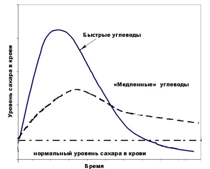 Limonada este un ucigaș sau ceea ce este periculos sunt băuturile dulci, diabetul zaharat, hepatoza grasă, rezistența la insulină,