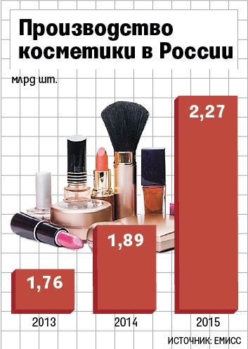 L'oreal bővíti oroszországi termelés - Közlöny