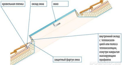 Dormer fereastră, cum să instalați în mod corespunzător fereastra dormitor, sfaturi utile