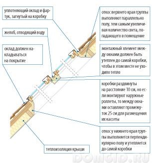 Tetőablak, hogyan kell telepíteni a tetőablak, hasznos tippeket