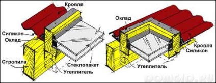 Dormer fereastră, cum să instalați în mod corespunzător fereastra dormitor, sfaturi utile