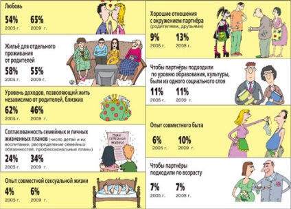 Cei nou-născuți au venit la oficiul de stare civilă de pe combinație - portalul de informații al lui Voronej! online