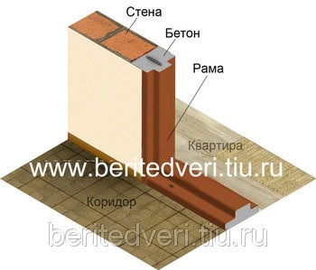 Montarea ușii metalice pe beton