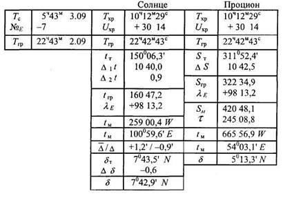 Anuare marin astronomice (mai) - stadopedia