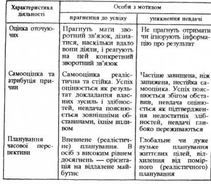 Motive și scopuri ale activității, clasificarea motivelor comportamentului, activitatea persoanei