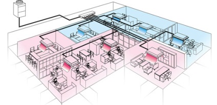 Sisteme de climatizare Multizone