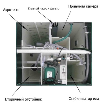 Instrucțiuni video septice cumulate la instalarea pe mâini proprii, caracteristici ale construcțiilor pentru o reședință de vară,