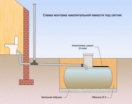 Instrucțiuni video septice cumulate la instalarea pe mâini proprii, caracteristici ale construcțiilor pentru o reședință de vară,