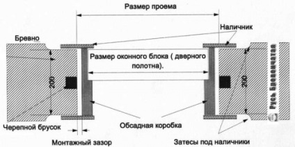 Platbands, care încasează ferestrele cu mâinile lor cum să facă desene