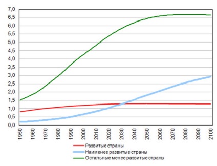 населението на света ще нарасне, възраст, живеят по-дълго и по-малко мигрират - новини -