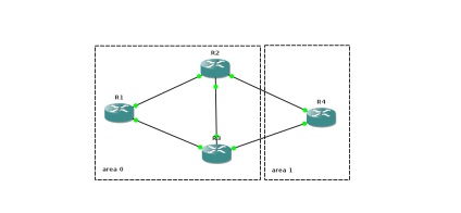 Configurarea ospf pe cisco ios