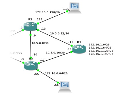 Configurarea ospf pe cisco ios